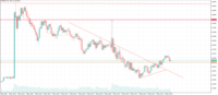 Chart EURUSD, M1, 2024.05.03 14:54 UTC, Raw Trading Ltd, MetaTrader 5, Real