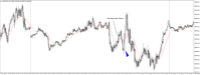 Chart US30CASH, M5, 2024.05.03 15:05 UTC, WM Markets Ltd, MetaTrader 4, Real