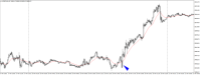 Chart US30CASH, M5, 2024.05.03 15:10 UTC, WM Markets Ltd, MetaTrader 4, Real