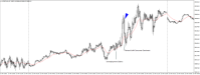 Chart US30CASH, M5, 2024.05.03 15:22 UTC, WM Markets Ltd, MetaTrader 4, Real