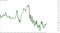 Chart US500, M1, 2024.05.03 14:41 UTC, Raw Trading Ltd, MetaTrader 5, Real