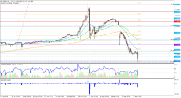 Chart USDJPY, H1, 2024.05.03 14:47 UTC, Tradexfin Limited, MetaTrader 4, Real