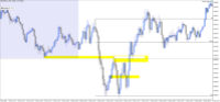 Chart XAUUSD.ecn, M3, 2024.05.03 15:22 UTC, Just Global Markets Ltd., MetaTrader 5, Real