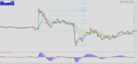 Chart XAUUSD, M1, 2024.05.03 15:17 UTC, Tradeslide Trading Tech Limited, MetaTrader 4, Real