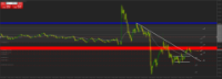 Chart XAUUSD@, M1, 2024.05.03 15:02 UTC, WM Markets Ltd, MetaTrader 4, Real