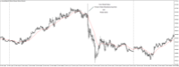 Chart XAUUSD@, M5, 2024.05.03 14:55 UTC, WM Markets Ltd, MetaTrader 4, Real