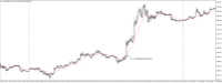 Chart XAUUSD@, M5, 2024.05.03 15:02 UTC, WM Markets Ltd, MetaTrader 4, Real