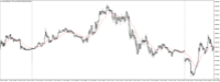 Chart XAUUSD@, M5, 2024.05.03 15:03 UTC, WM Markets Ltd, MetaTrader 4, Real