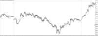 Chart XAUUSD@, M5, 2024.05.03 15:11 UTC, WM Markets Ltd, MetaTrader 4, Real