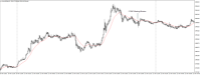 Chart XAUUSD@, M5, 2024.05.03 15:17 UTC, WM Markets Ltd, MetaTrader 4, Real