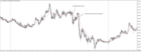 Chart XAUUSD@, M5, 2024.05.03 15:21 UTC, WM Markets Ltd, MetaTrader 4, Real
