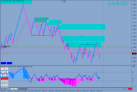 Chart XAUUSD, None, 2024.05.03 14:43 UTC, Valutrades (Seychelles) Limited, MetaTrader 4, Demo