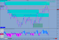 Chart XAUUSD, None, 2024.05.03 15:00 UTC, Valutrades (Seychelles) Limited, MetaTrader 4, Demo