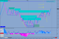 Chart XAUUSD, None, 2024.05.03 15:39 UTC, Valutrades (Seychelles) Limited, MetaTrader 4, Demo