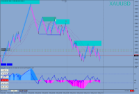 Chart XAUUSD, None, 2024.05.03 14:36 UTC, Valutrades (Seychelles) Limited, MetaTrader 4, Demo
