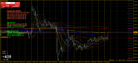 Chart XAUUSDc, M1, 2024.05.03 15:40 UTC, HF Markets (SV) Ltd., MetaTrader 4, Real