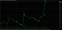 Chart Boom 300 Index, M1, 2024.05.03 16:20 UTC, Deriv.com Limited, MetaTrader 5, Demo