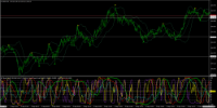 Chart EURJPY, M1, 2024.05.03 17:09 UTC, Titan FX Limited, MetaTrader 4, Real
