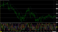 Chart EURJPY, M1, 2024.05.03 17:08 UTC, Titan FX Limited, MetaTrader 4, Real