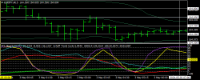 Chart EURJPY, M15, 2024.05.03 17:07 UTC, Titan FX Limited, MetaTrader 4, Real