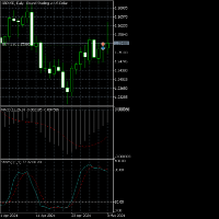 Chart GBPUSD, D1, 2024.05.03 18:23 UTC, MetaQuotes Software Corp., MetaTrader 5, Demo
