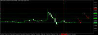 Chart GBPUSD, M15, 2024.05.03 18:08 UTC, Raw Trading Ltd, MetaTrader 5, Real