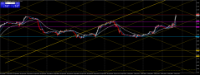 Chart NATURAL_GAS, M15, 2024.05.03 16:35 UTC, Ava Trade EU Ltd., MetaTrader 4, Real
