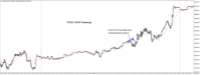 Chart US30CASH, M5, 2024.05.03 17:57 UTC, WM Markets Ltd, MetaTrader 4, Real