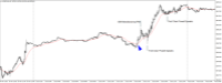 Chart US30CASH, M5, 2024.05.03 18:09 UTC, WM Markets Ltd, MetaTrader 4, Real