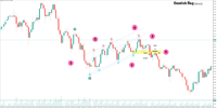 Chart XAGUSD, H6, 2024.05.03 17:09 UTC, IUX Markets Limited, MetaTrader 5, Real