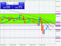 Chart XAUUSD, M30, 2024.05.03 16:19 UTC, GMI Global Market Index Limited, MetaTrader 4, Real