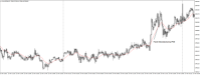 График XAUUSD@, M5, 2024.05.03 16:59 UTC, WM Markets Ltd, MetaTrader 4, Real