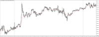 График XAUUSD@, M5, 2024.05.03 17:20 UTC, WM Markets Ltd, MetaTrader 4, Real