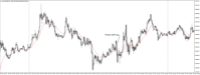 График XAUUSD@, M5, 2024.05.03 17:52 UTC, WM Markets Ltd, MetaTrader 4, Real