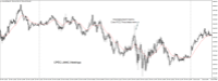 Chart XAUUSD@, M5, 2024.05.03 17:57 UTC, WM Markets Ltd, MetaTrader 4, Real
