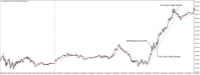 Chart XAUUSD@, M5, 2024.05.03 18:07 UTC, WM Markets Ltd, MetaTrader 4, Real