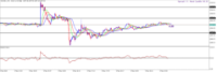 Chart XAUUSD.s, M1, 2024.05.03 17:11 UTC, Just Global Markets Ltd., MetaTrader 5, Real