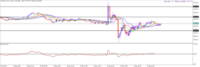 Chart XAUUSD.s, M5, 2024.05.03 17:12 UTC, Just Global Markets Ltd., MetaTrader 5, Real