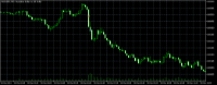 Chart AUDUSD, M5, 2024.05.03 19:03 UTC, ООО ВТБ Форекс, MetaTrader 5, Real