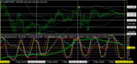 Chart EURJPY, M15, 2024.05.03 22:28 UTC, Titan FX Limited, MetaTrader 4, Real