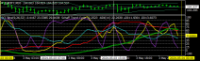 Chart EURJPY, M30, 2024.05.03 22:30 UTC, Titan FX Limited, MetaTrader 4, Real