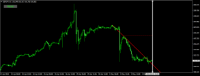 График GBPJPY, H1, 2024.05.03 21:01 UTC, Ava Trade Ltd., MetaTrader 4, Real