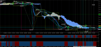Chart GBPJPY_MT, M15, 2024.05.03 20:06 UTC, JFX Corporation, MetaTrader 4, Real