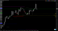 Chart GBPUSD, H4, 2024.05.03 21:04 UTC, Raw Trading Ltd, MetaTrader 4, Real
