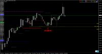 Chart GBPUSD, H4, 2024.05.03 21:06 UTC, Raw Trading Ltd, MetaTrader 4, Real