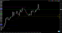 Chart GBPUSD, H4, 2024.05.03 21:00 UTC, Raw Trading Ltd, MetaTrader 4, Real