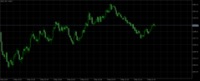 Chart GOLD, M1, 2024.05.03 18:51 UTC, XM Global Limited, MetaTrader 5, Real