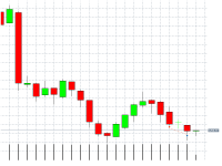 Chart Jump 100 Index, M1, 2024.05.03 21:28 UTC, Deriv.com Limited, MetaTrader 5, Demo