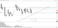 Chart !STD_CHFJPY, D1, 2024.05.03 23:20 UTC, Tradeslide Trading Tech Limited, MetaTrader 4, Real