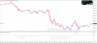 Chart !STD_DJI30, M5, 2024.05.03 22:16 UTC, WM Markets Ltd, MetaTrader 4, Real